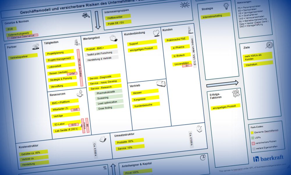 Business Model Canvas - erweitert