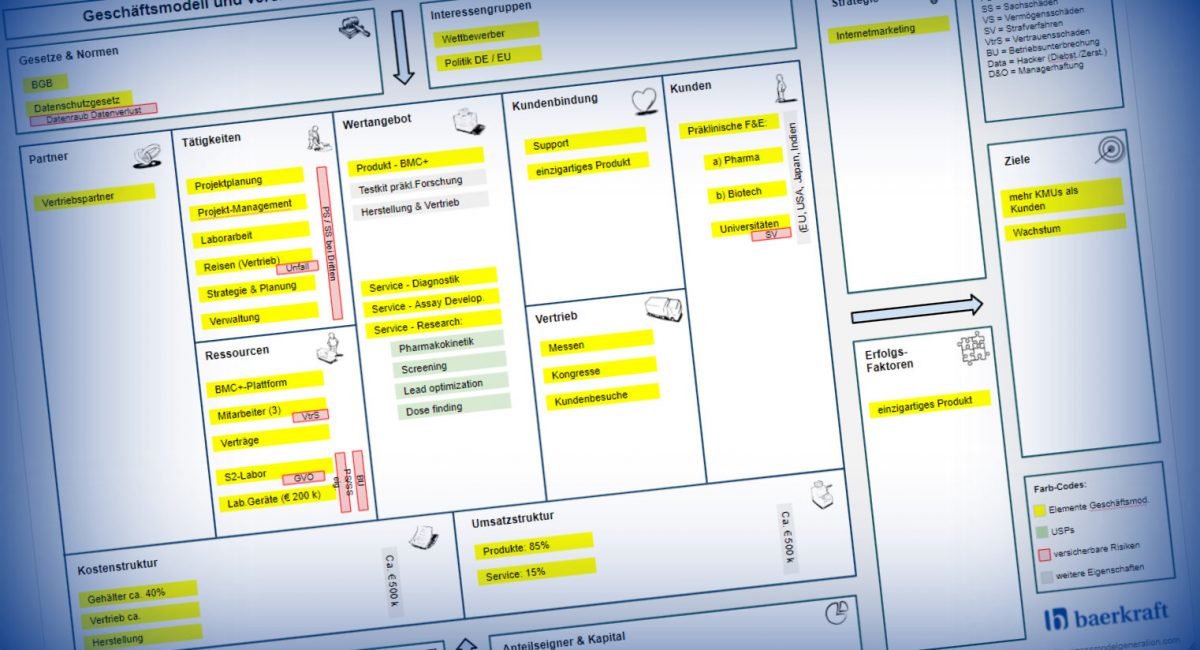 Business Model Canvas - erweitert