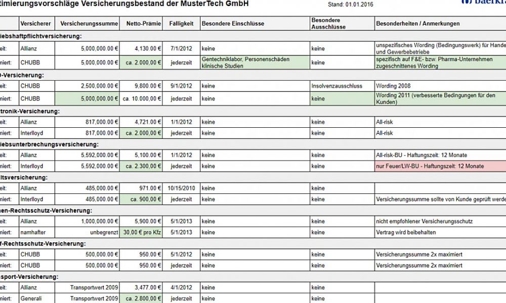 Optimierungsvorschlaege